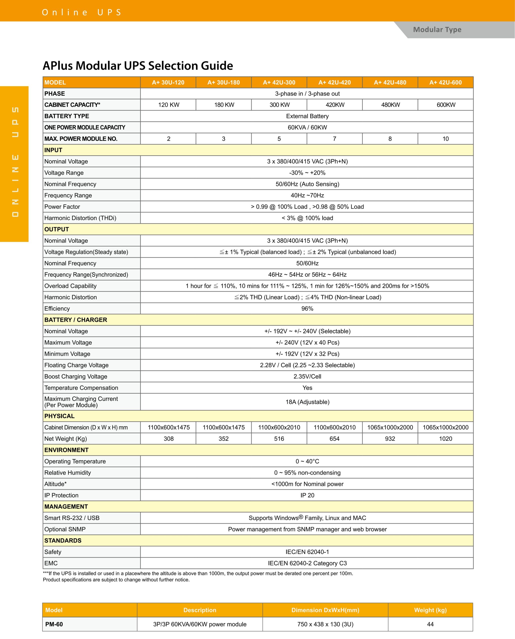 Aplus Add On Module Aplus Modular Online UPS 120kVA-300kVA with Power Module 60kVA - XENSURE