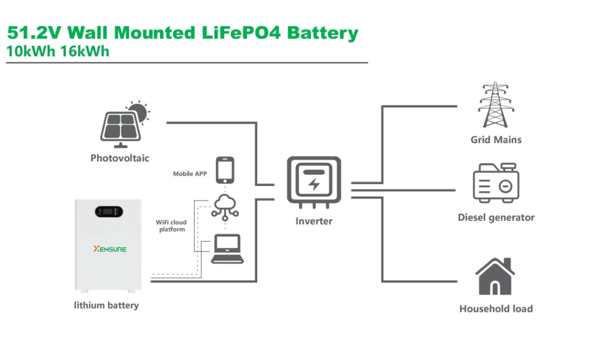 Energy Independence Solution