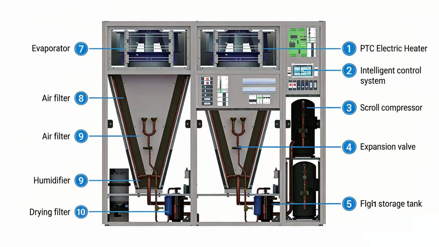 CRAC unit, Data center cooling