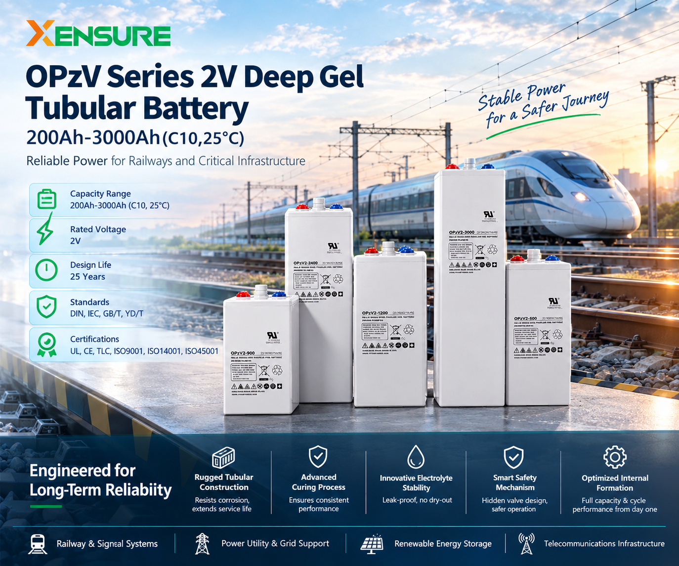 2V Tubular Battery